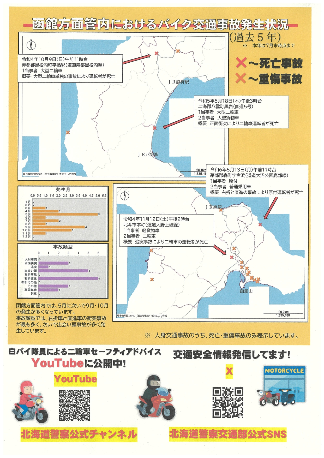 jikohasseijyoukyou