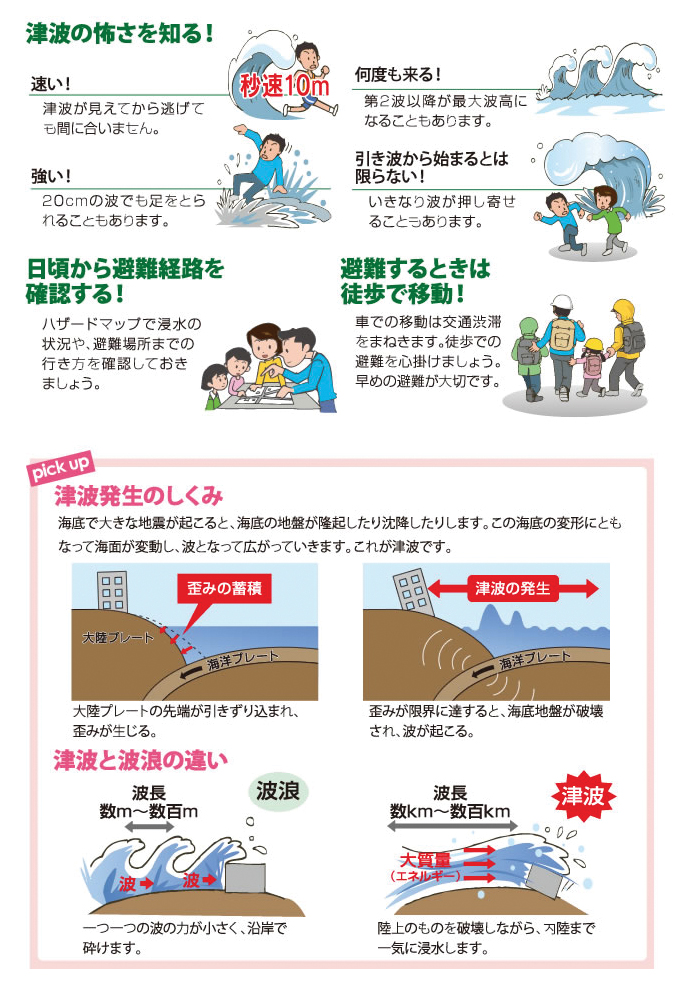 地震津波対策2
