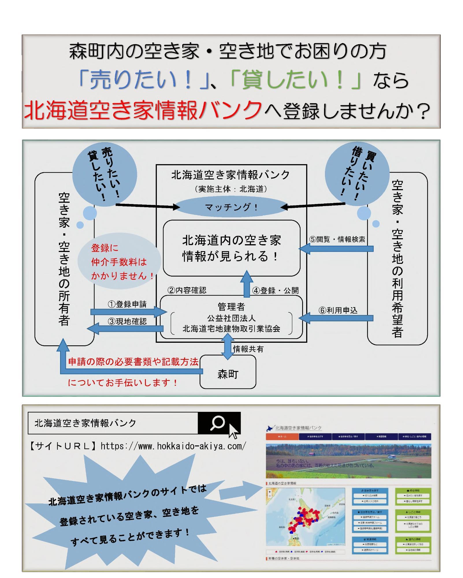 北海道空き家バンク利勧奨チラシ