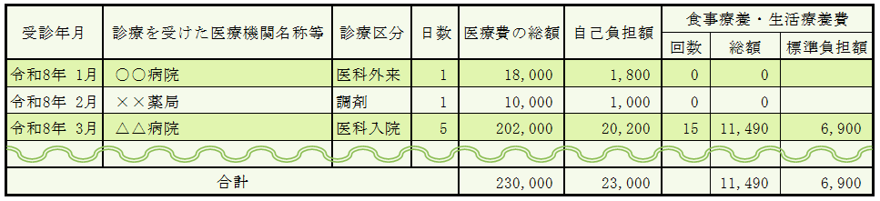 イメージ図(医療費通知)