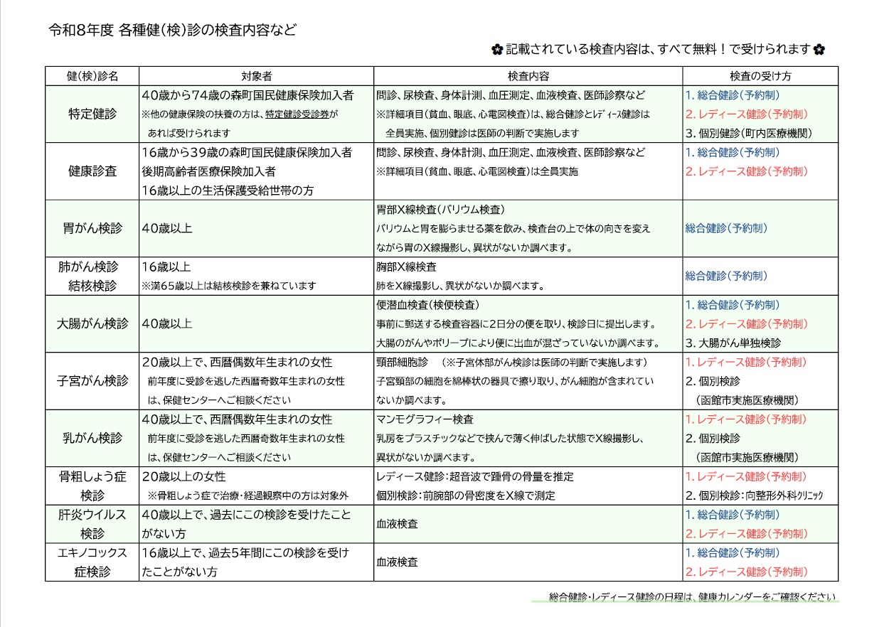 令和8年度成人健診（検診）検査内容など