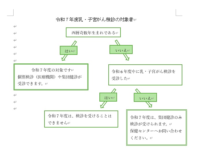 R7乳・子宮がん対象者